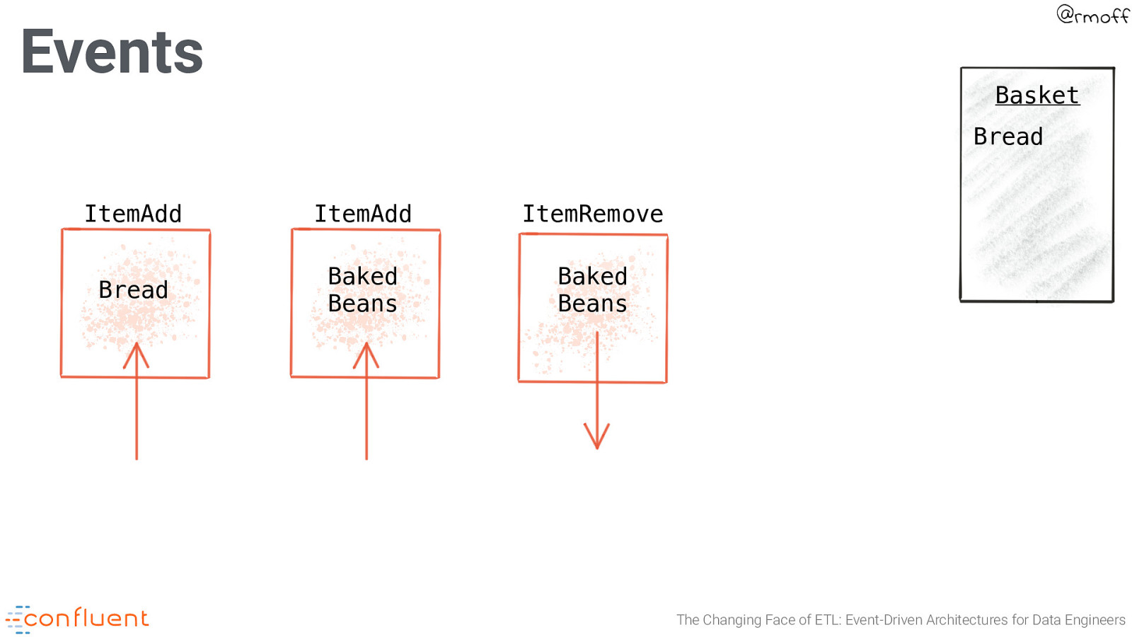 Slide 23