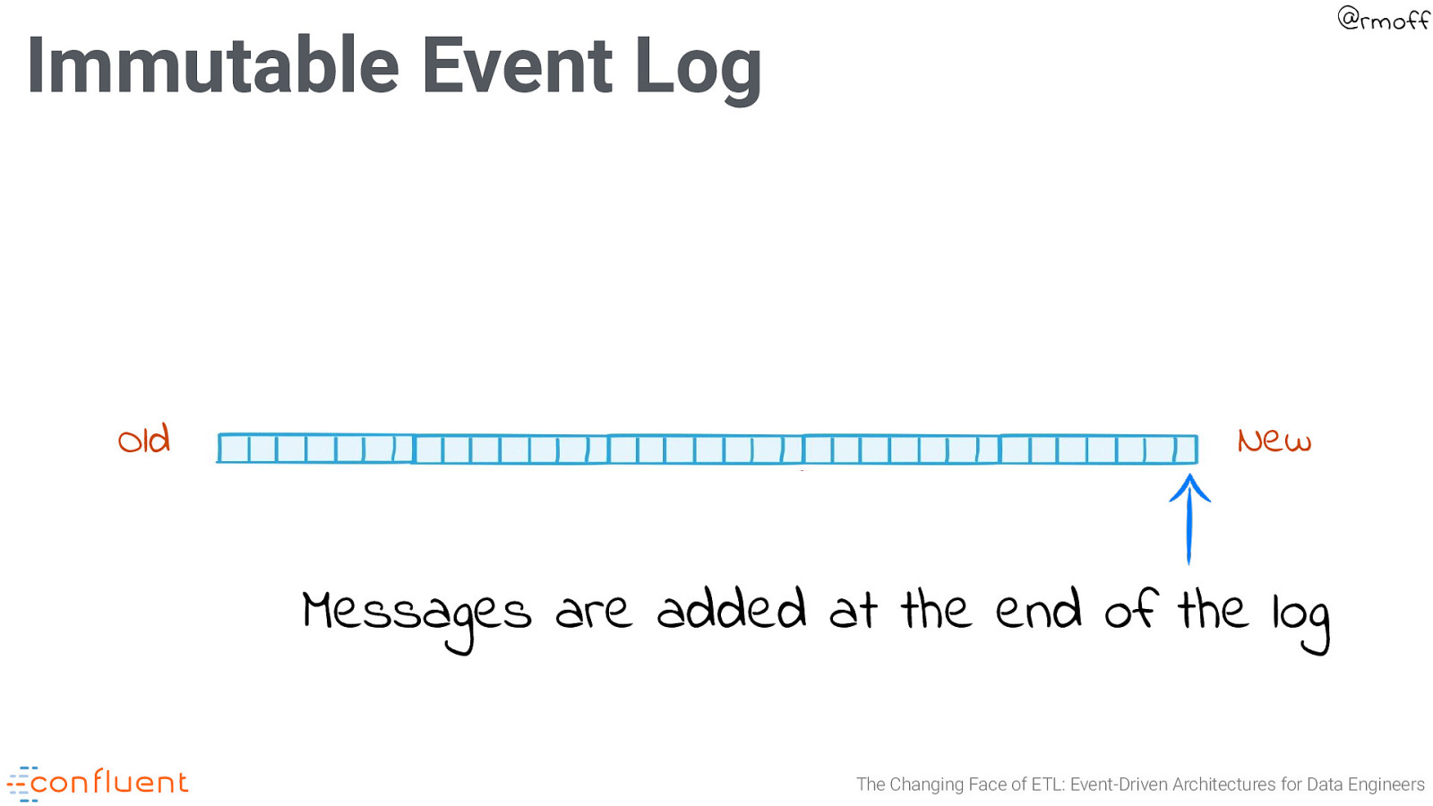 Slide 29