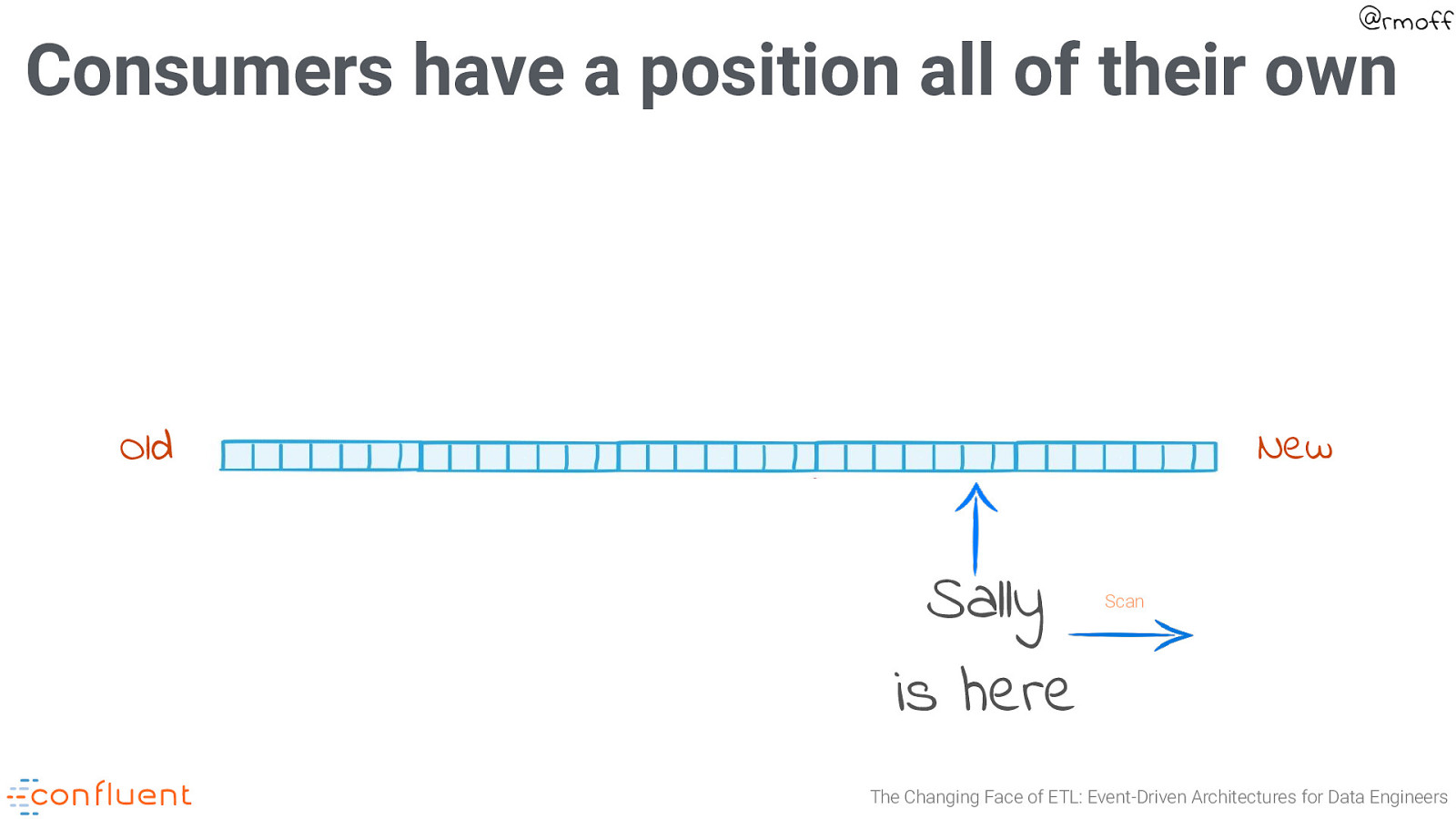 Slide 30