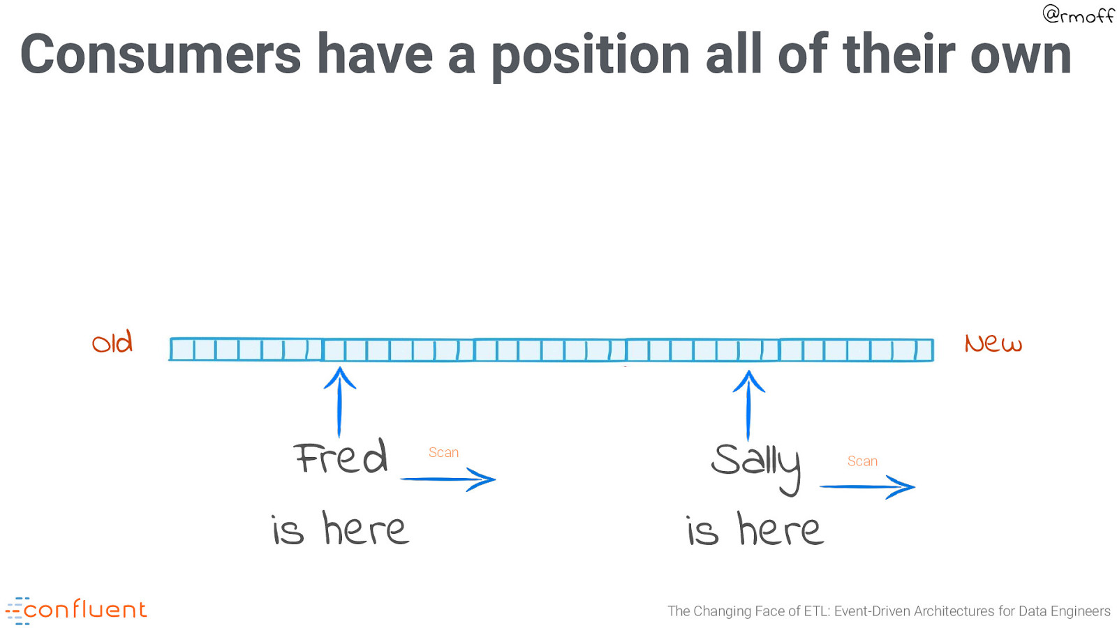 Slide 31