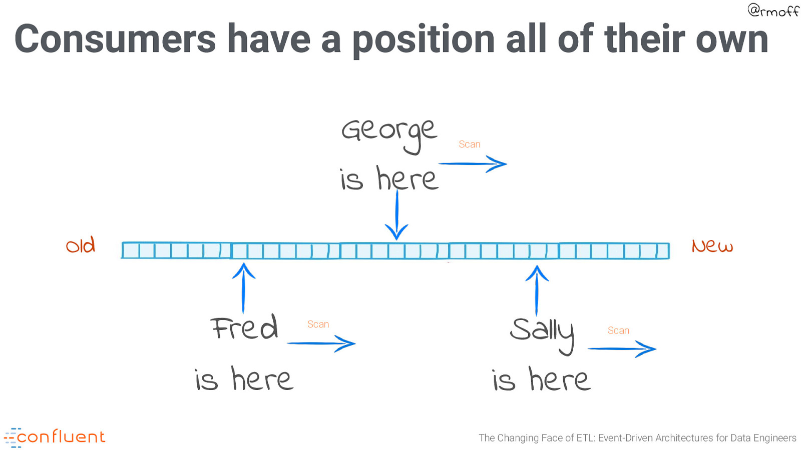 Slide 32