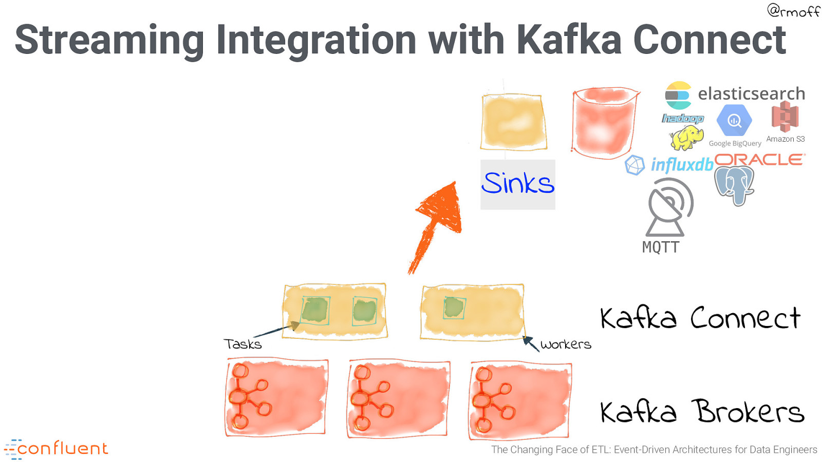 Slide 35