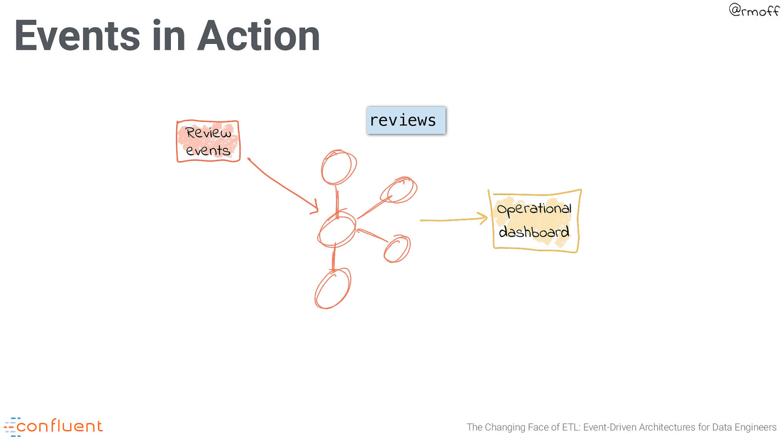 Slide 42