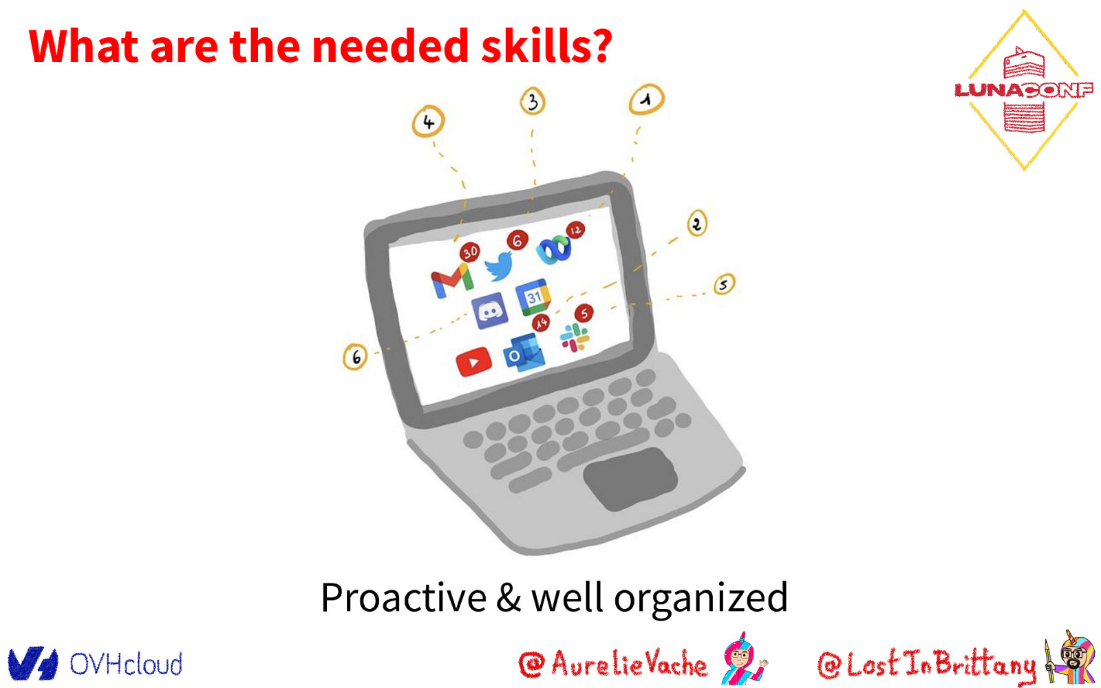 Slide 29